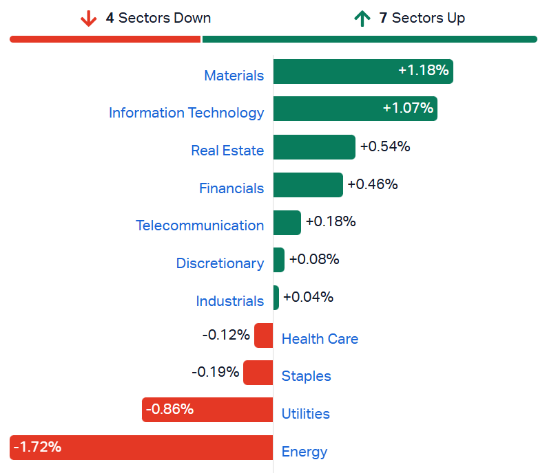 XJO sectors