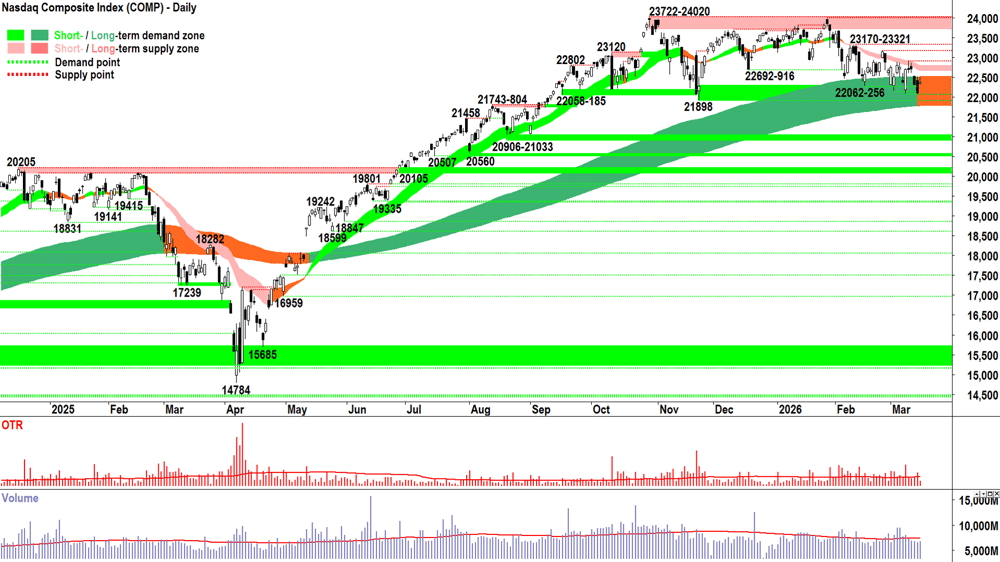 NASDAQ Composite Index chart 16 Mar