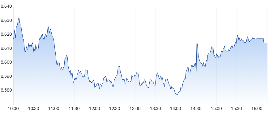 ASX 200 (XJO) intraday chart_17 Mar