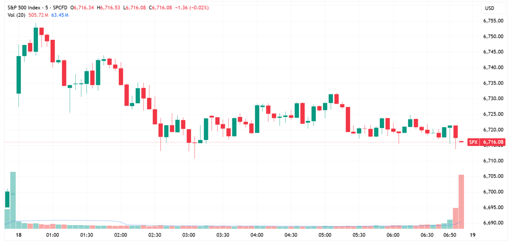 SPX