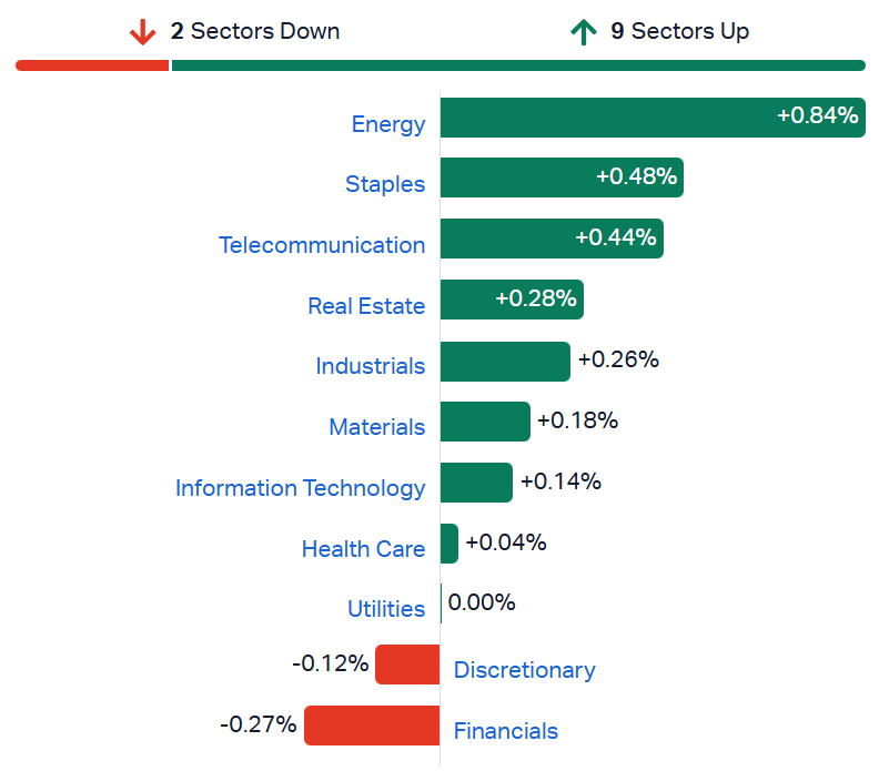ASX sectors