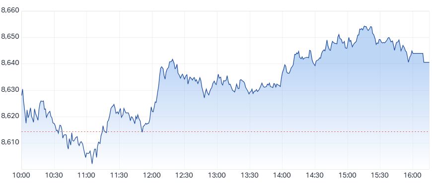 ASX 200 (XJO) intraday chart 18 Mar