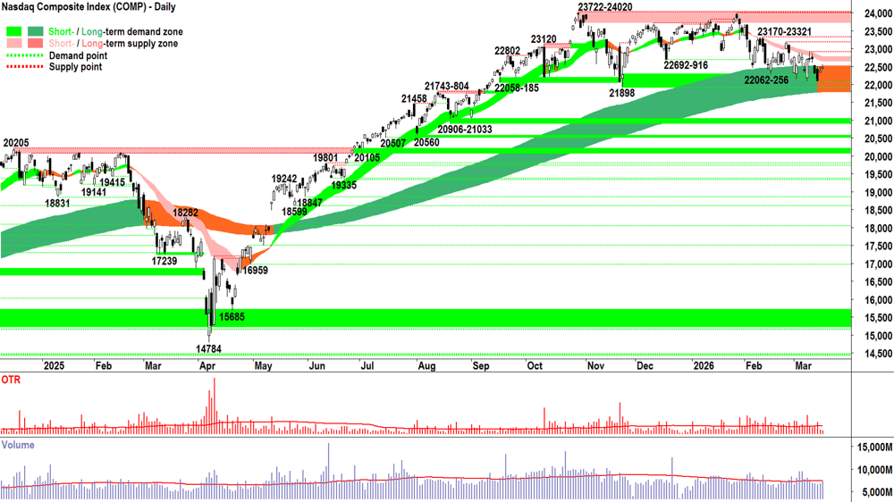 NASDAQ Composite Index chart 17 Mar