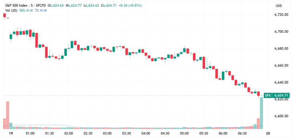 SPX
