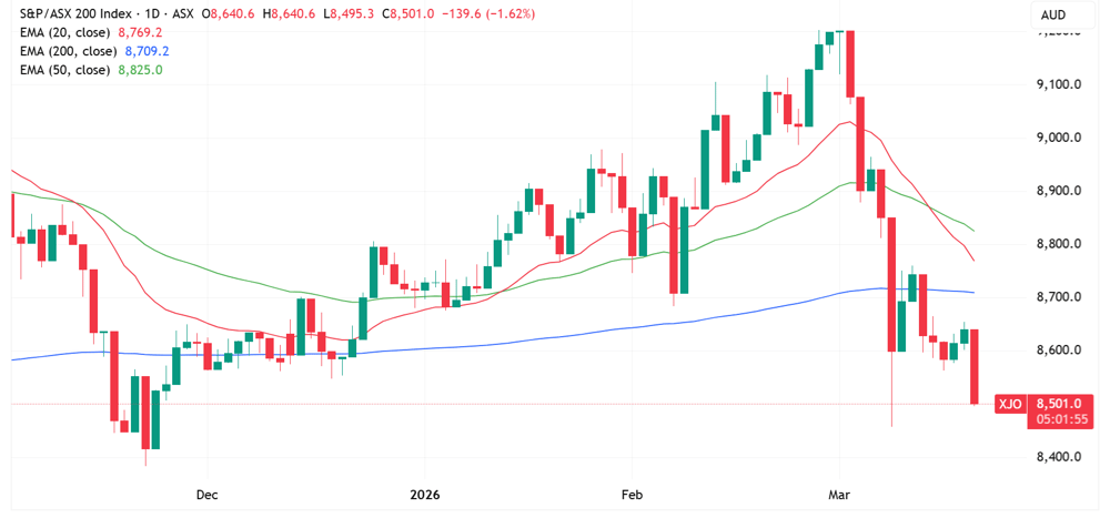 XJO
