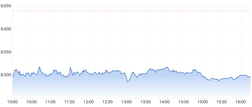 ASX 200 (XJO) intraday chart 19 Mar