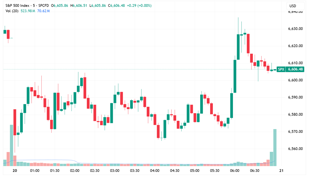 SPX