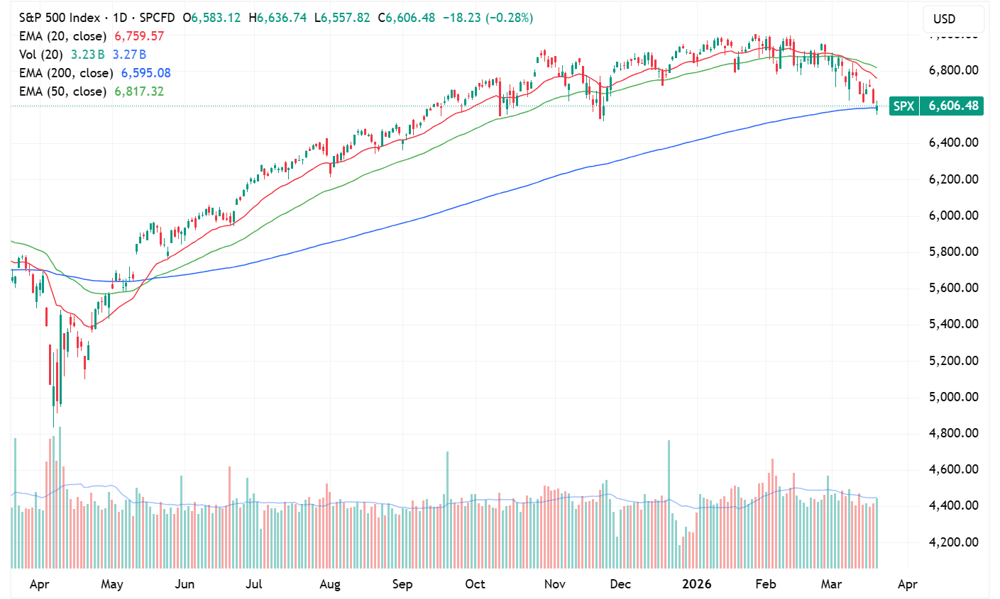 SPX