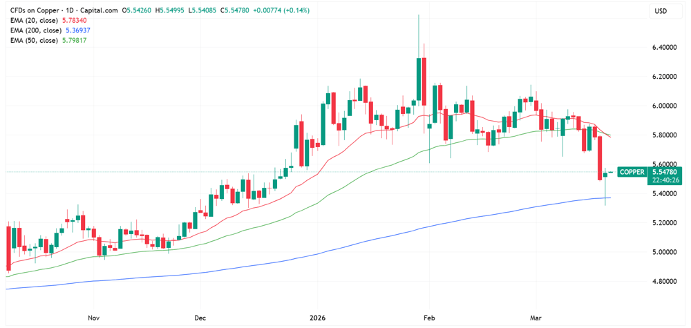 Copper