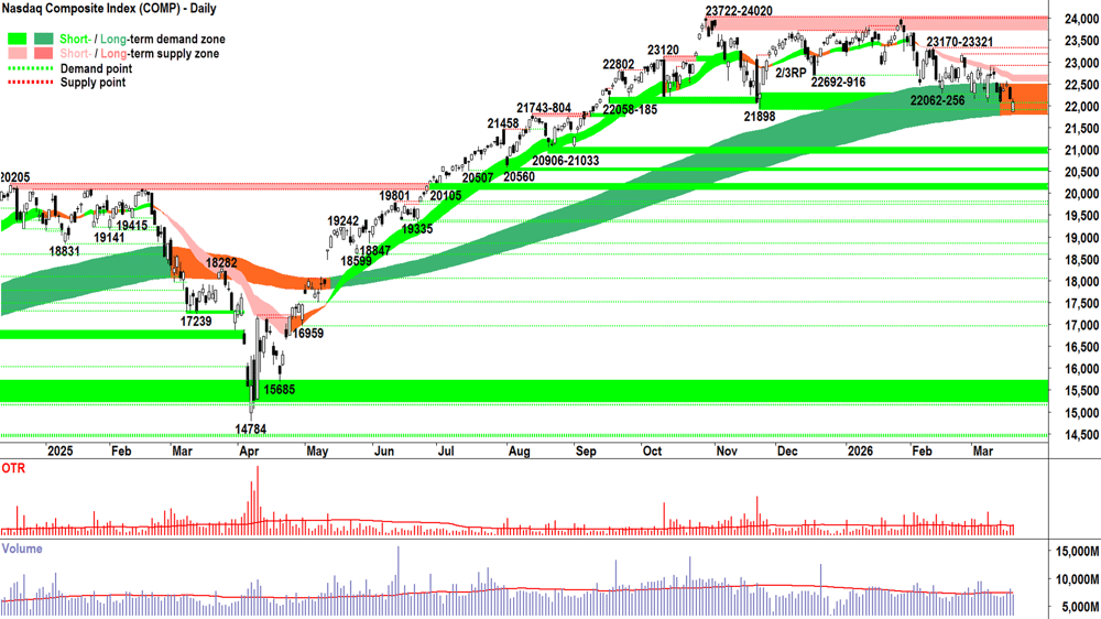 NASDAQ Composite Index chart 19 Mar