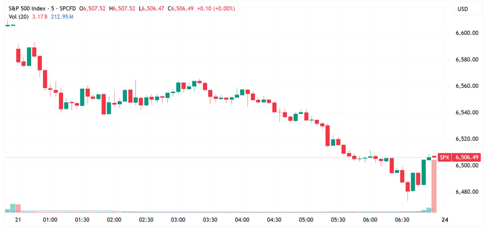 SPX