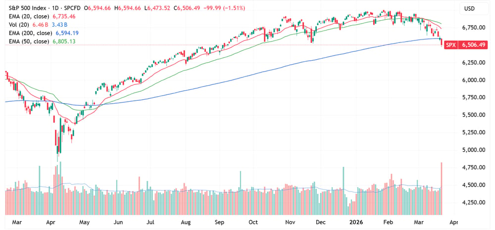 SPX