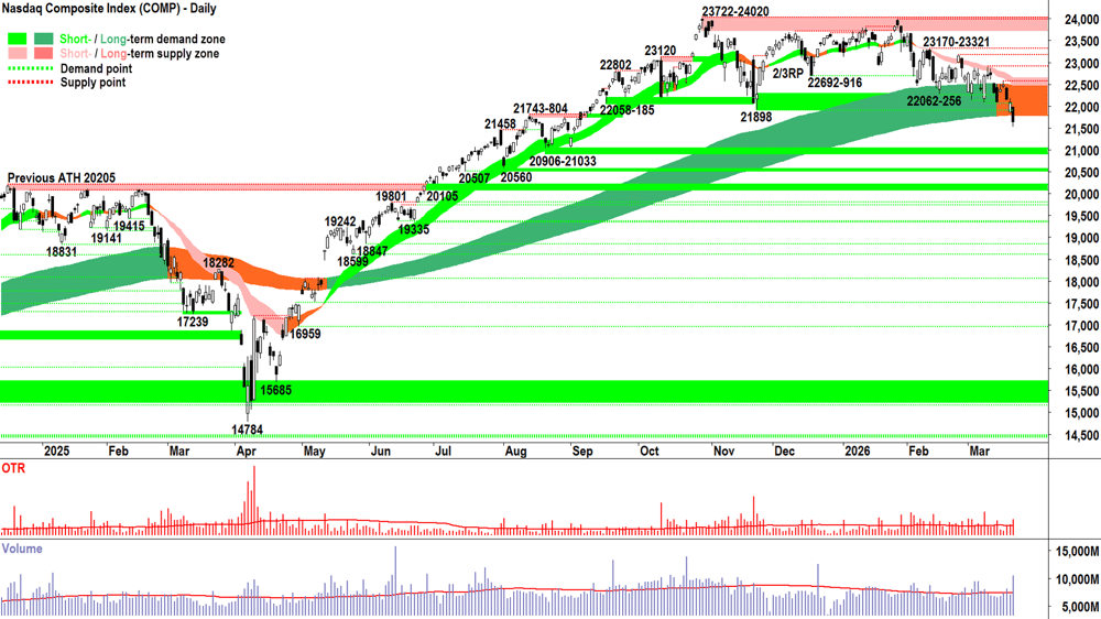 NASDAQ Composite Index chart 20 Mar