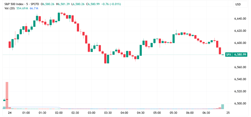 SPX