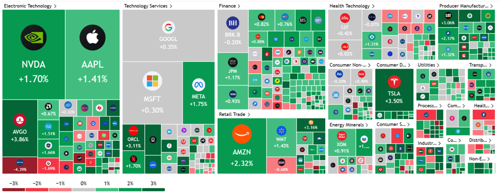 SPX heatmap