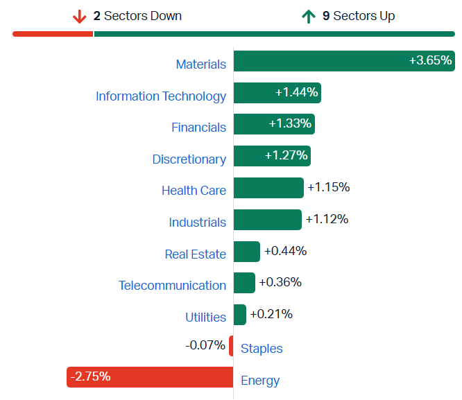 ASX sectors