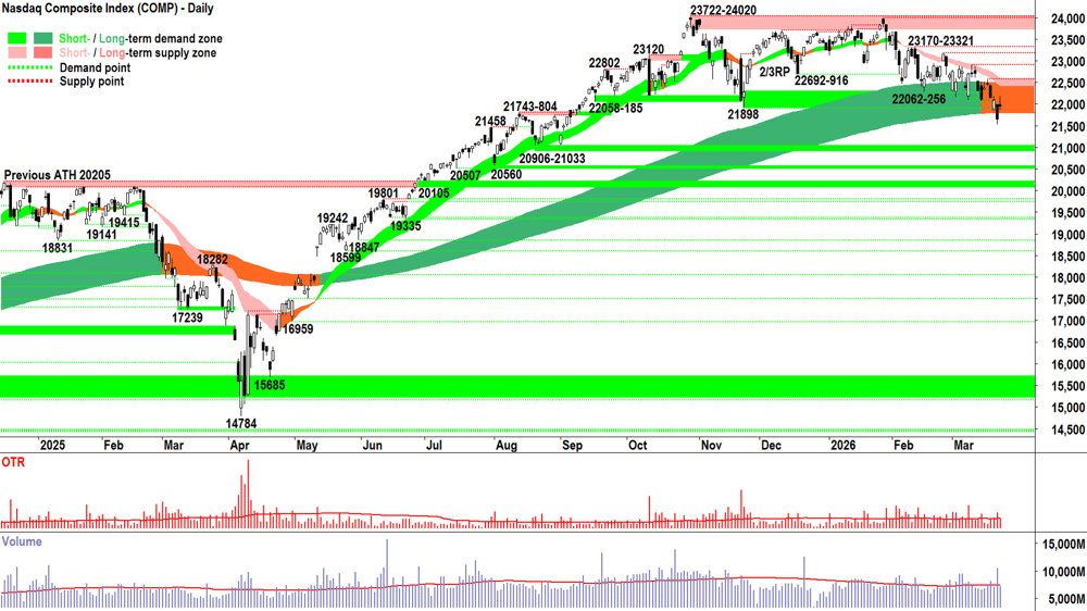 NASDAQ Composite Index chart 23 Mar