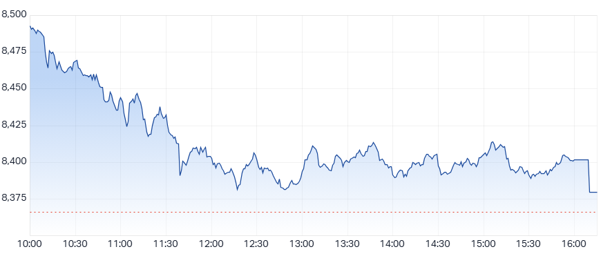 ASX 200 (XJO) intraday chart 24 Mar