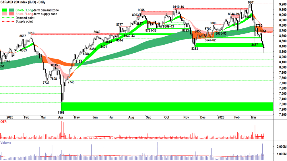 ASX 200 (XJO) chart 24 Mar