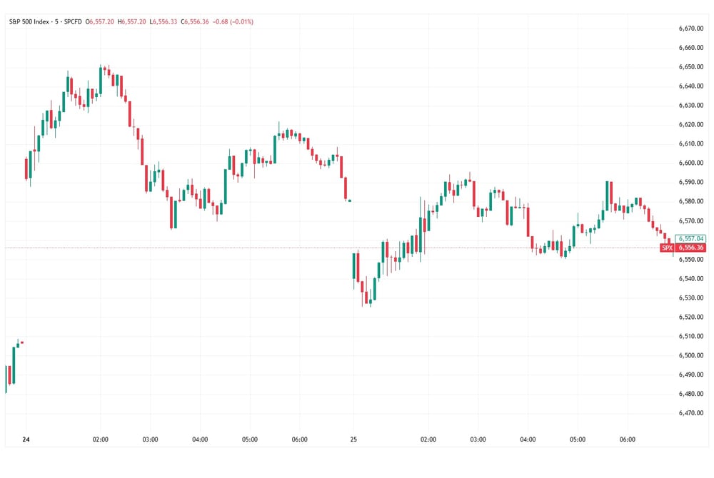 SPX 25 March