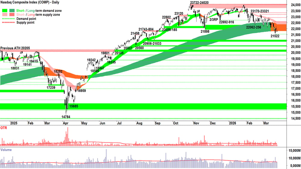NASDAQ Composite Index chart 24 Mar