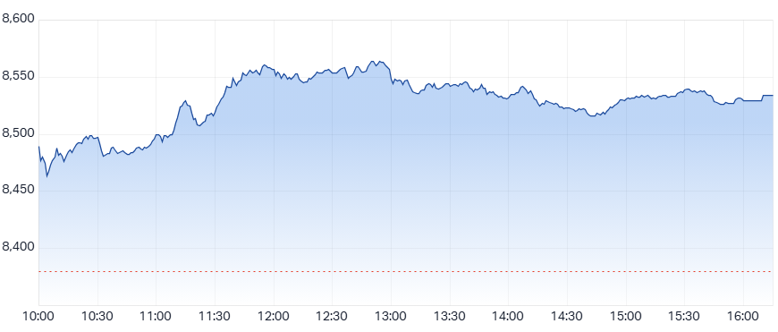 ASX 200 (XJO) intraday chart 25 Mar