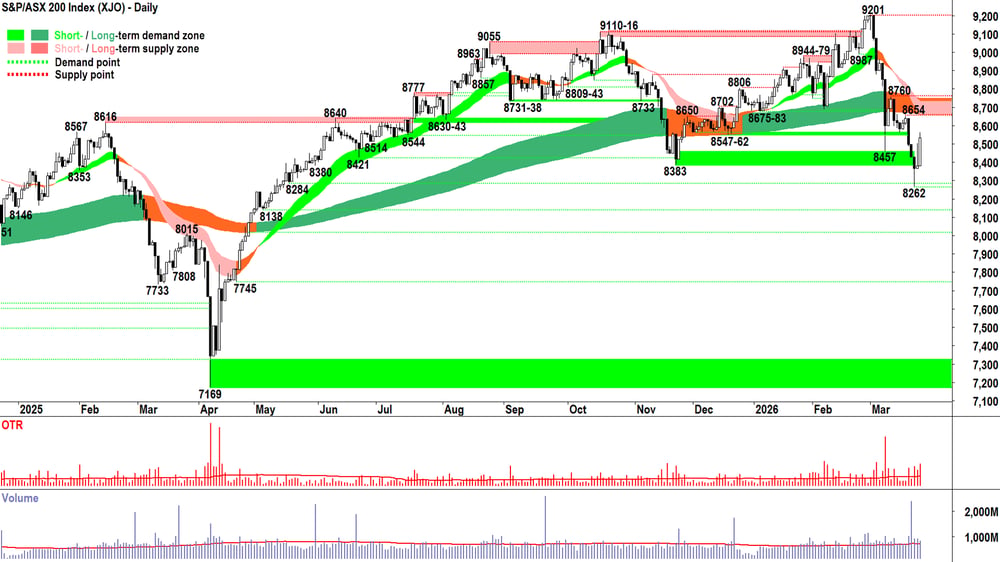 ASX 200 (XJO) chart 25 Mar