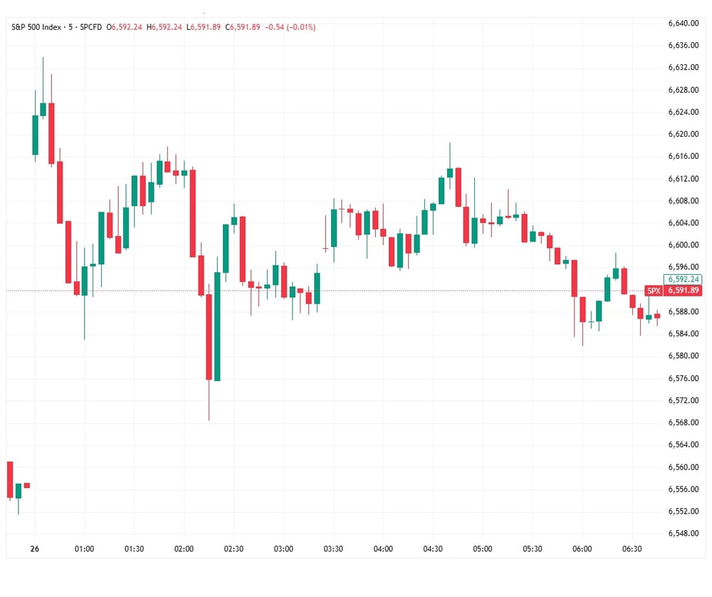 SPX 26 March
