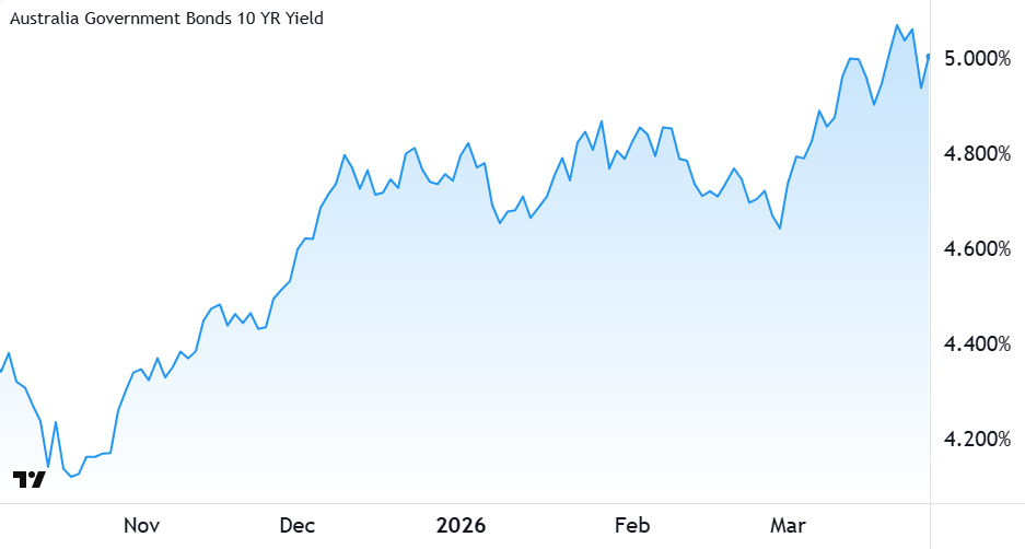 Australian 10-Year Government Bond yield 26 March 2026