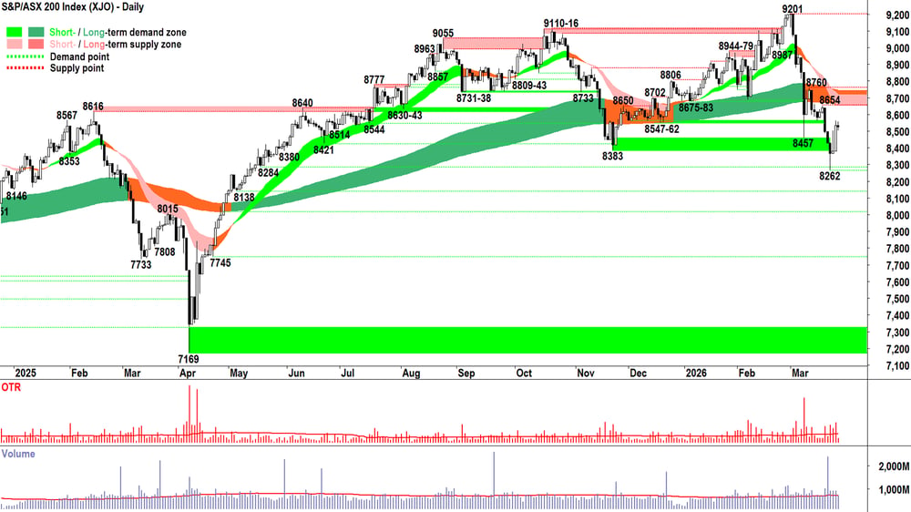 ASX 200 (XJO) chart 26 Mar
