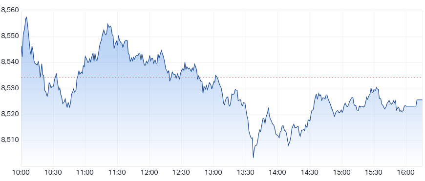 ASX 200 (XJO) intraday chart 26 Mar