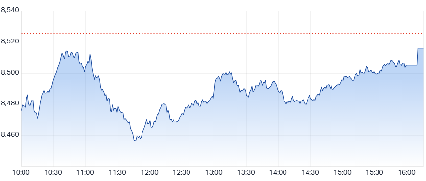 ASX 200 (XJO) intraday chart 27 Mar