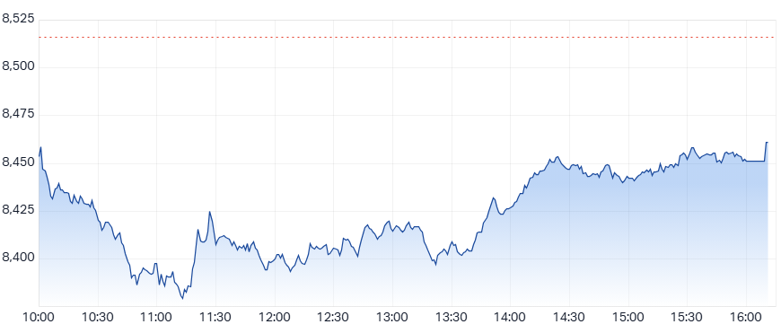 ASX 200 (XJO) intraday chart 30 Mar