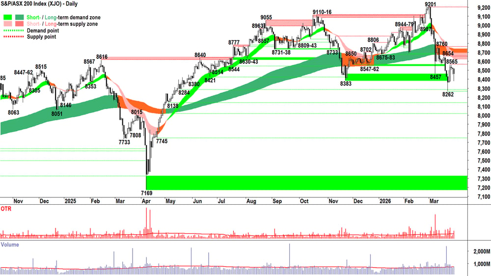 ASX 200 (XJO) chart 30 Mar