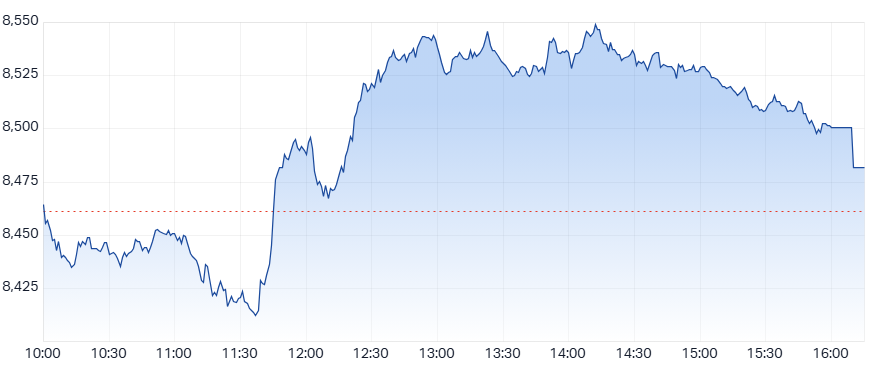 ASX 200 (XJO) intraday chart 31 Mar