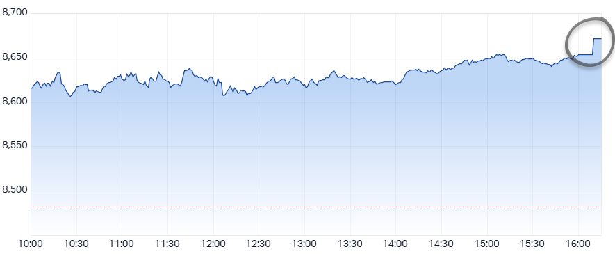 ASX 200 (XJO) intraday chart 1 Apr