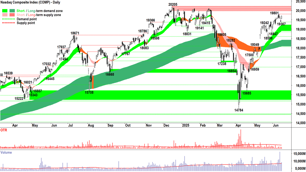 NASDAQ Composite Index chart 16 Jun 2025