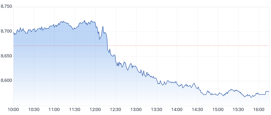 ASX 200 (XJO) intraday chart 2 Apr