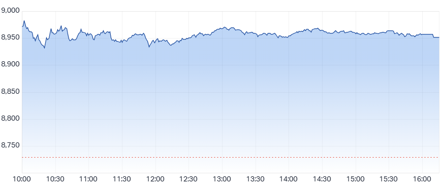 ASX 200 (XJO) intraday chart 8 Apr