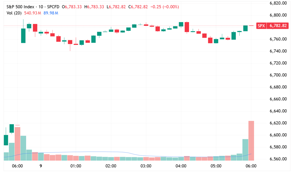 SPX