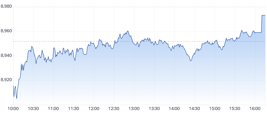 ASX 200 (XJO) intraday chart 9 Apr