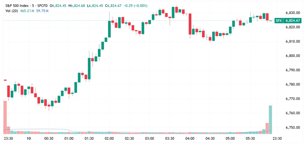 SPX