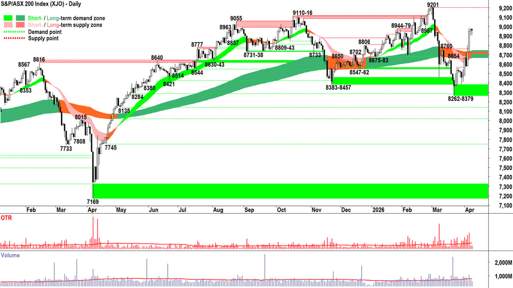 ASX 200 (XJO) chart 10 Apr