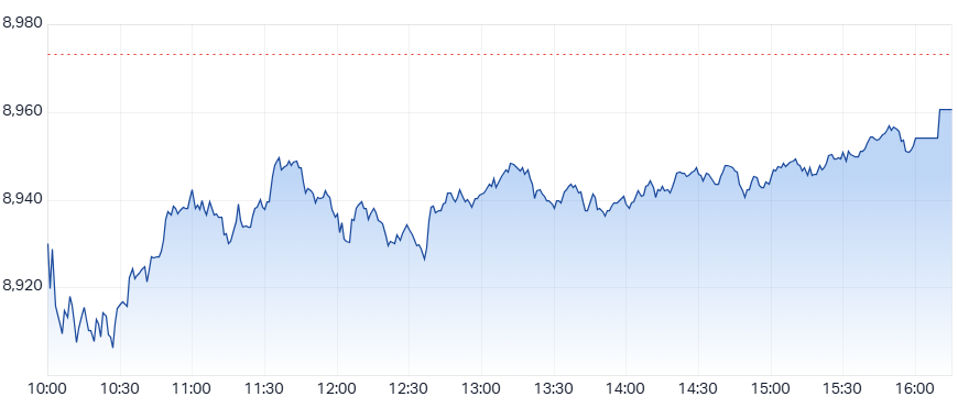 ASX 200 (XJO) intraday chart 10 Apr