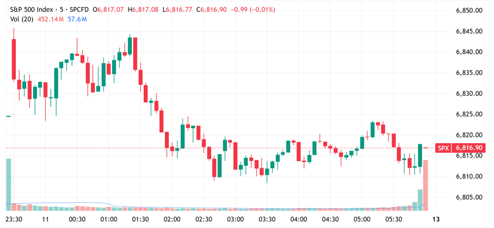 SPX