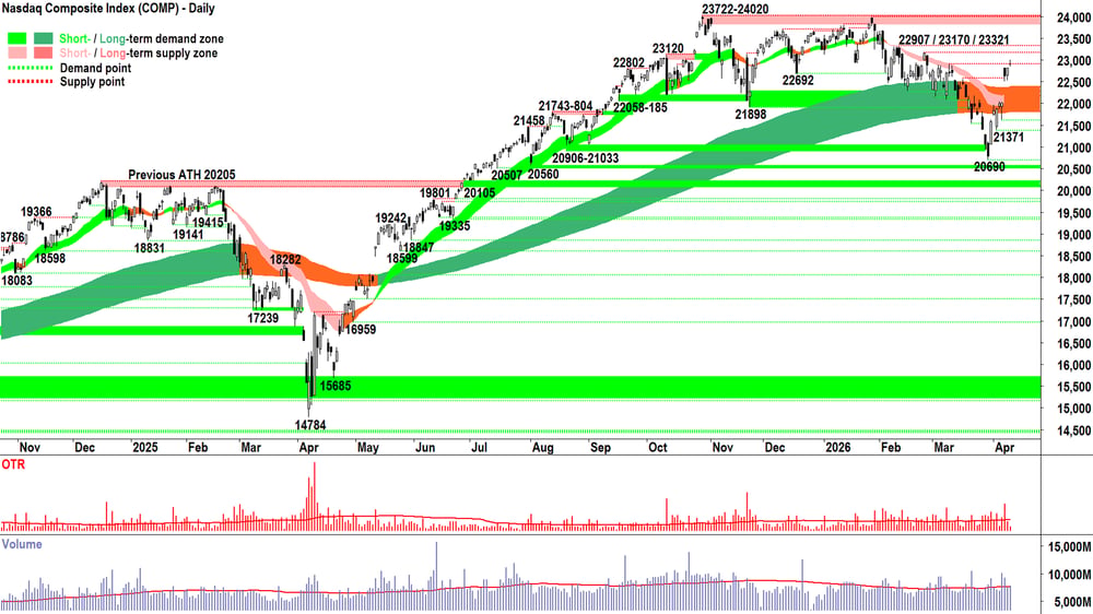 NASDAQ Composite Index chart 10 Apr