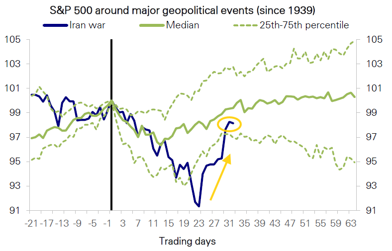 SPX geopolitics
