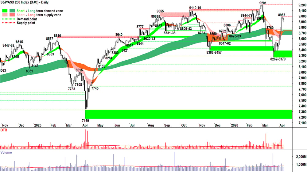 ASX 200 (XJO) chart 13 Apr
