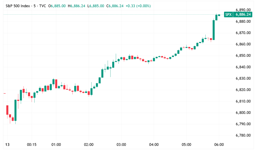 SPX
