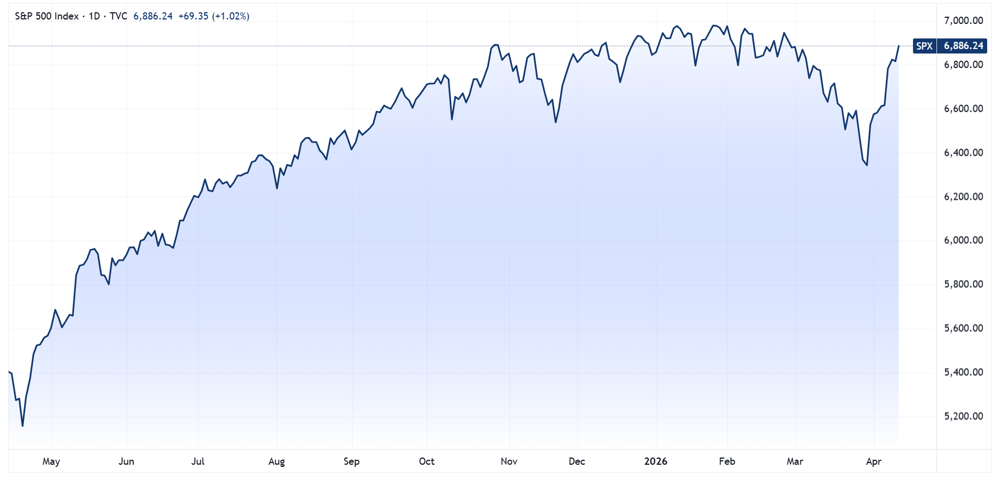 SPX